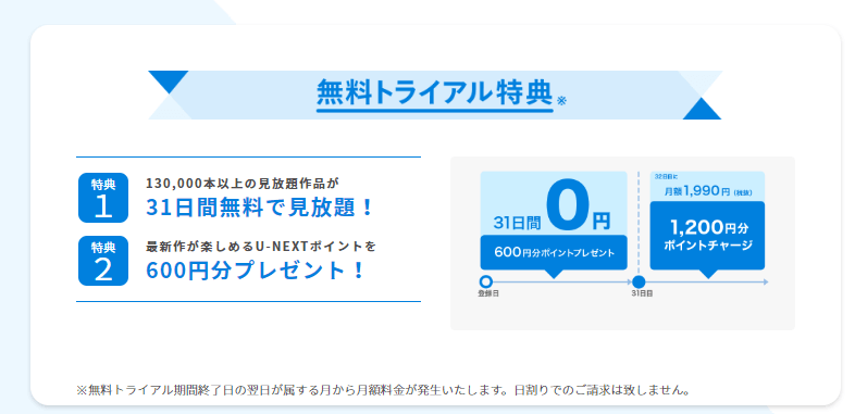 U-NEXTの料金について