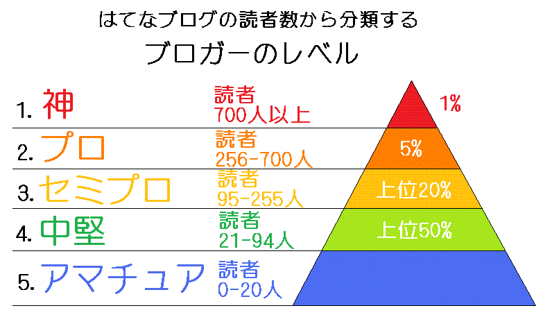 f:id:iwatako:20170515232251g:plain